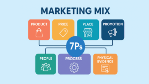 Apa Itu Marketing Mix? Strategi 4P & 7P yang Wajib Dipahami